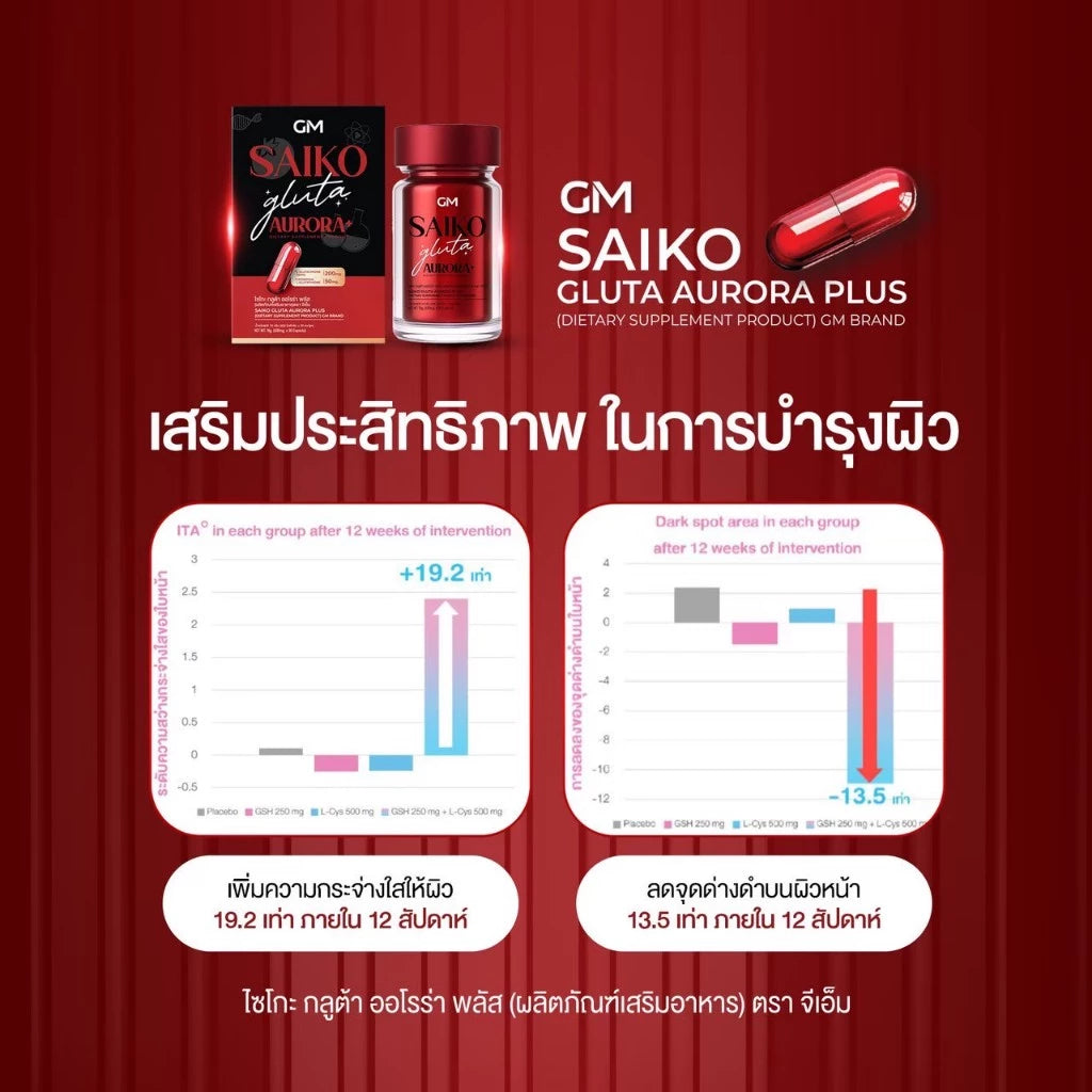 Saiko Gluta by GM – 19-Extract Skin Brightening Softgel | Gac Fruit + L-Glutathione | 30 Softgels