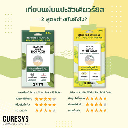 CURESYS Niacin Acvita White Patch 18 Dots