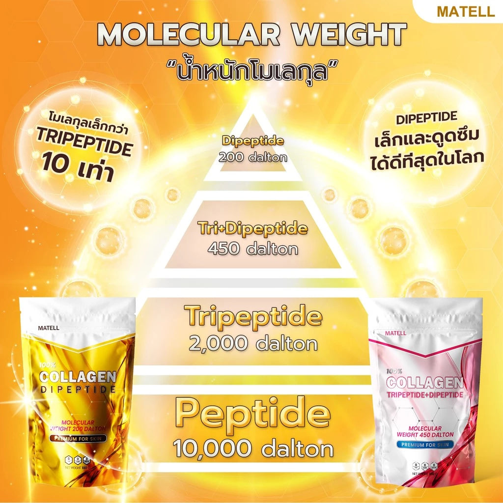 MATELL Collagen Dipeptide Plus Rice Ceramide 100g bag Natural and Peach Flavor Japan collagen