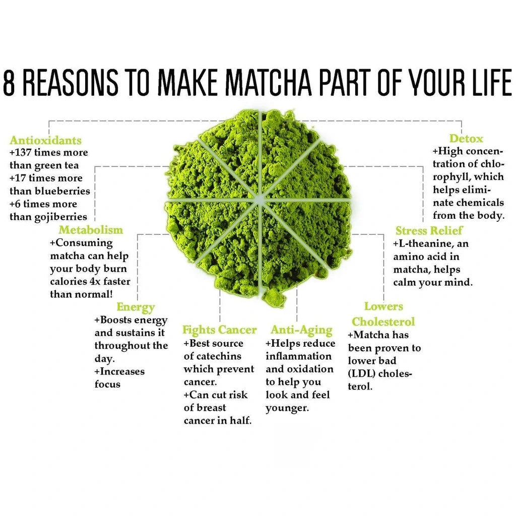 Llamito Organic Matcha Powder (Matcha Powder) size 250g