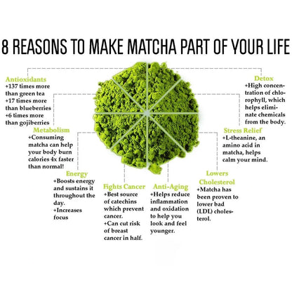 Llamito Organic Matcha Powder (Matcha Powder) size 250g