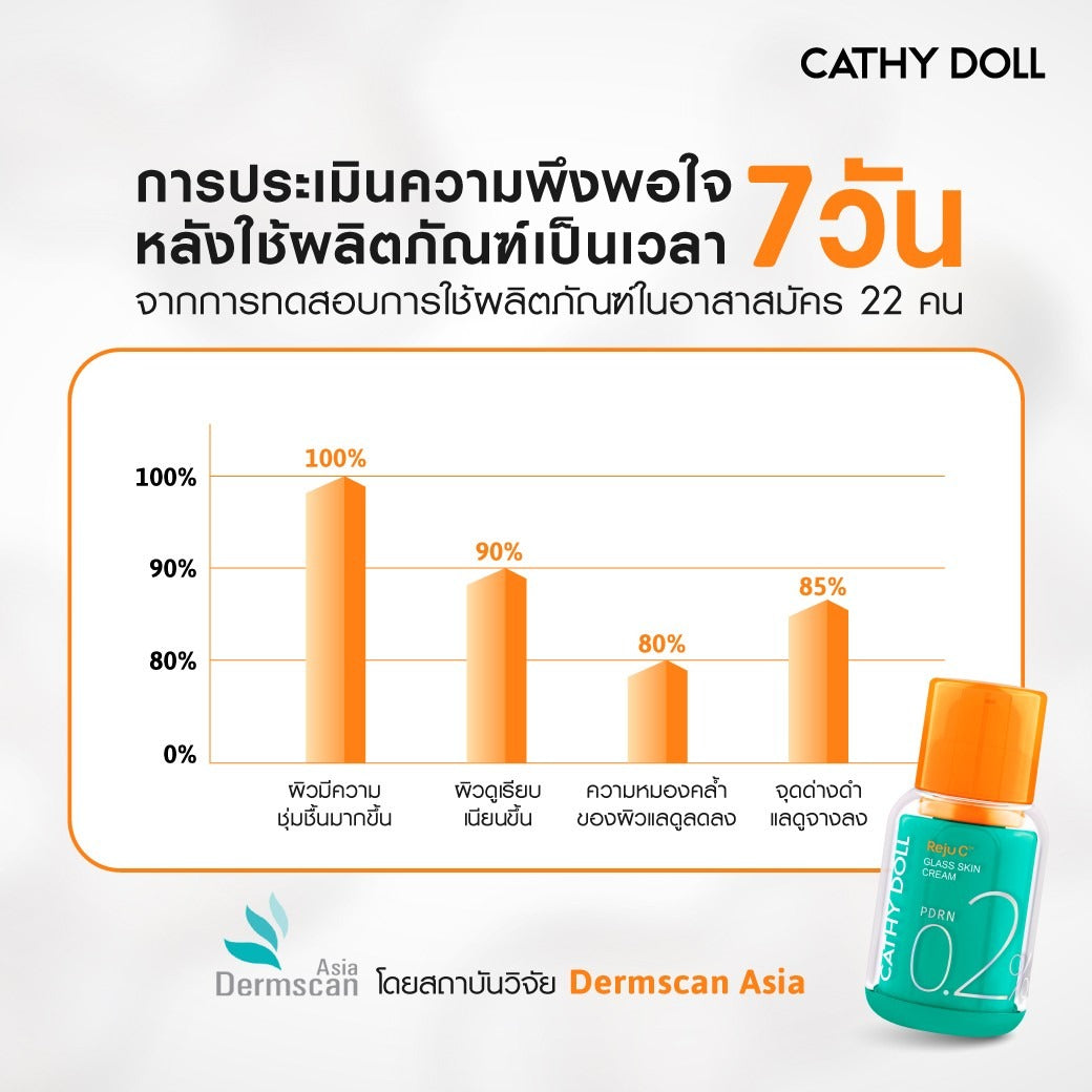 Cathy Doll Rejuvenating Glass Skin Cream Zero Point 2 Percent PDRN 7ml Cathy Doll