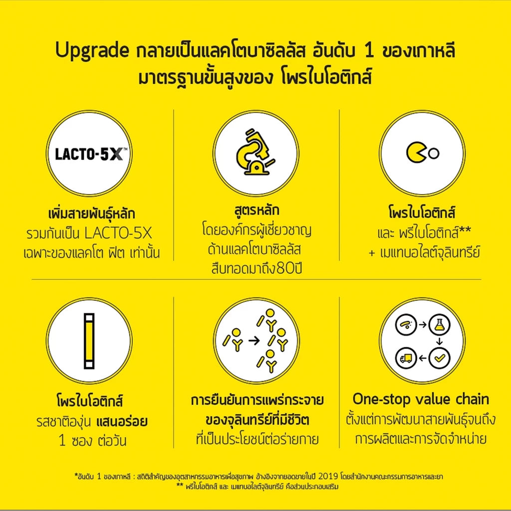 Lacto-Fit Probiotic Gold Upgrade bottle packaging Thailand probiotic digestive wellness supplement