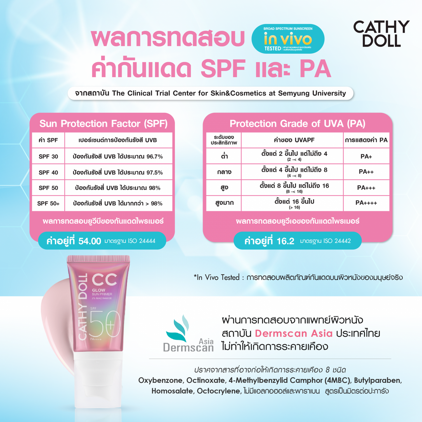 Cathy Doll CC Glow Sun Primer SPF50+ PA++++ 40ml