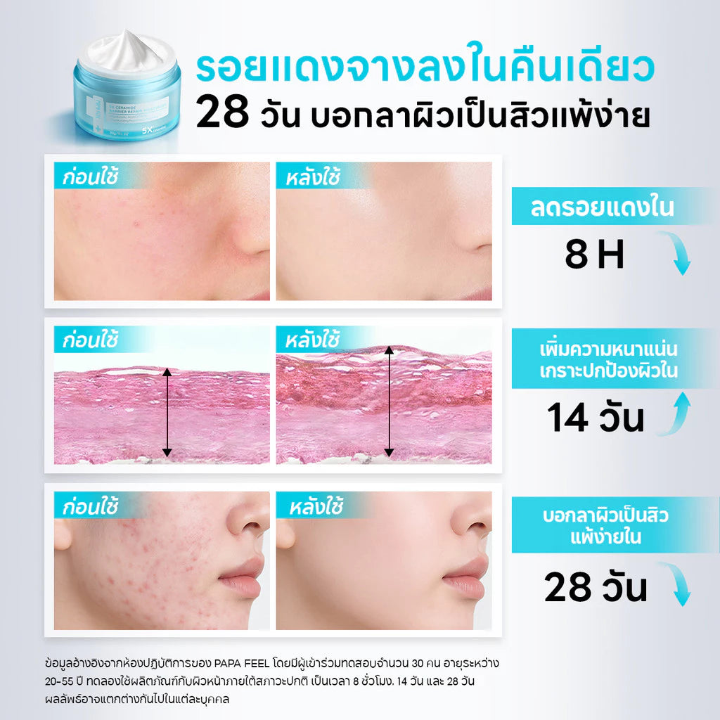 Thai FDA registered Papa Feel 5X Ceramide Barrier Repair Moisturizer for sensitive skin dryness irritation