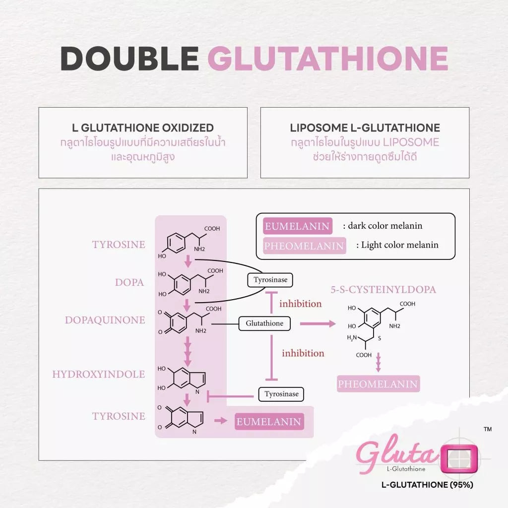 BioActive+ Concentrated Liquid Gluta Strawberry Lychee box packaging Thailand brightening supplement drink with dual glutathione