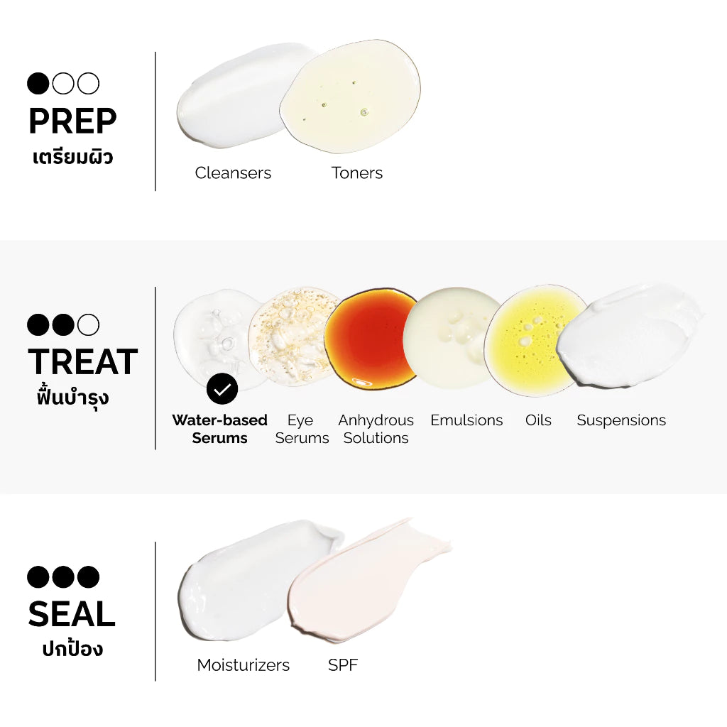 Thai FDA notified Niacinamide 10% Zinc 1% Serum clinically tested hypoallergenic non-comedogenic safe for sensitive skin