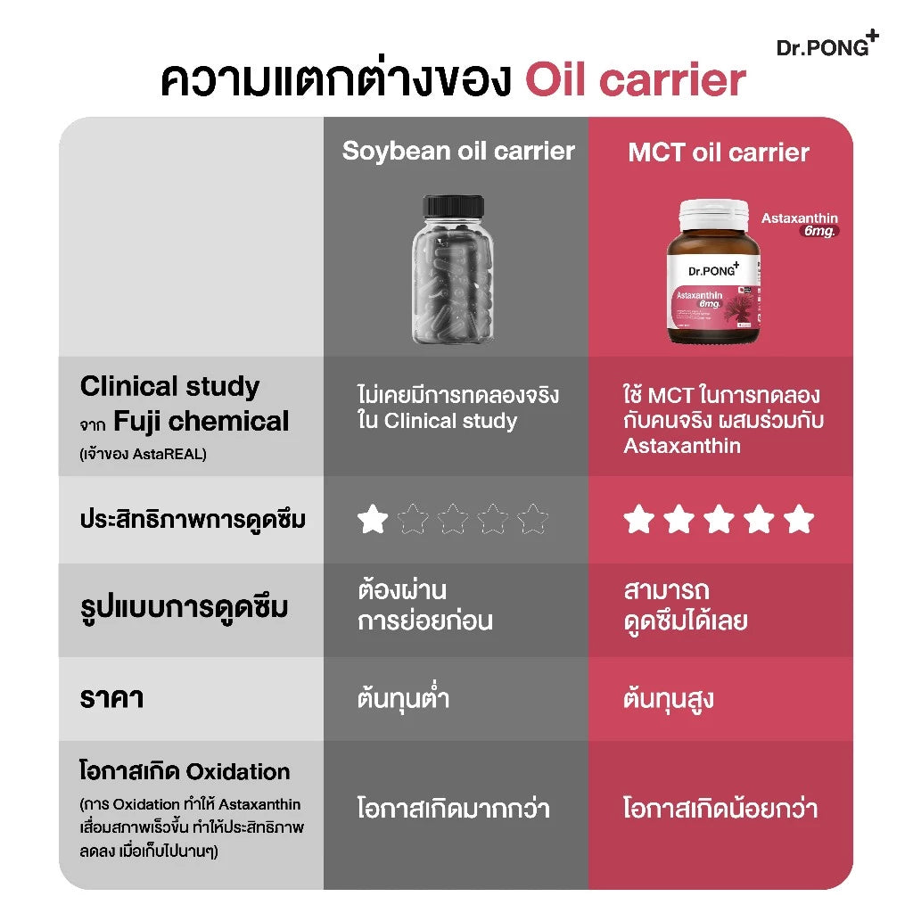 Dr. PONG Astaxanthin softgel close-up AstaREAL patented astaxanthin formula