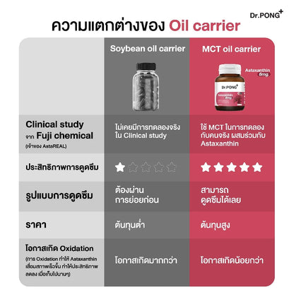 Dr. PONG Astaxanthin softgel close-up AstaREAL patented astaxanthin formula