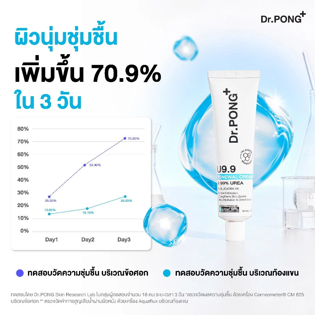 Dr.PONG U9.9 Renewal Cream 50g tube packaging Thailand barrier-repair body cream with German Urea 9.99% Jojoba Oil