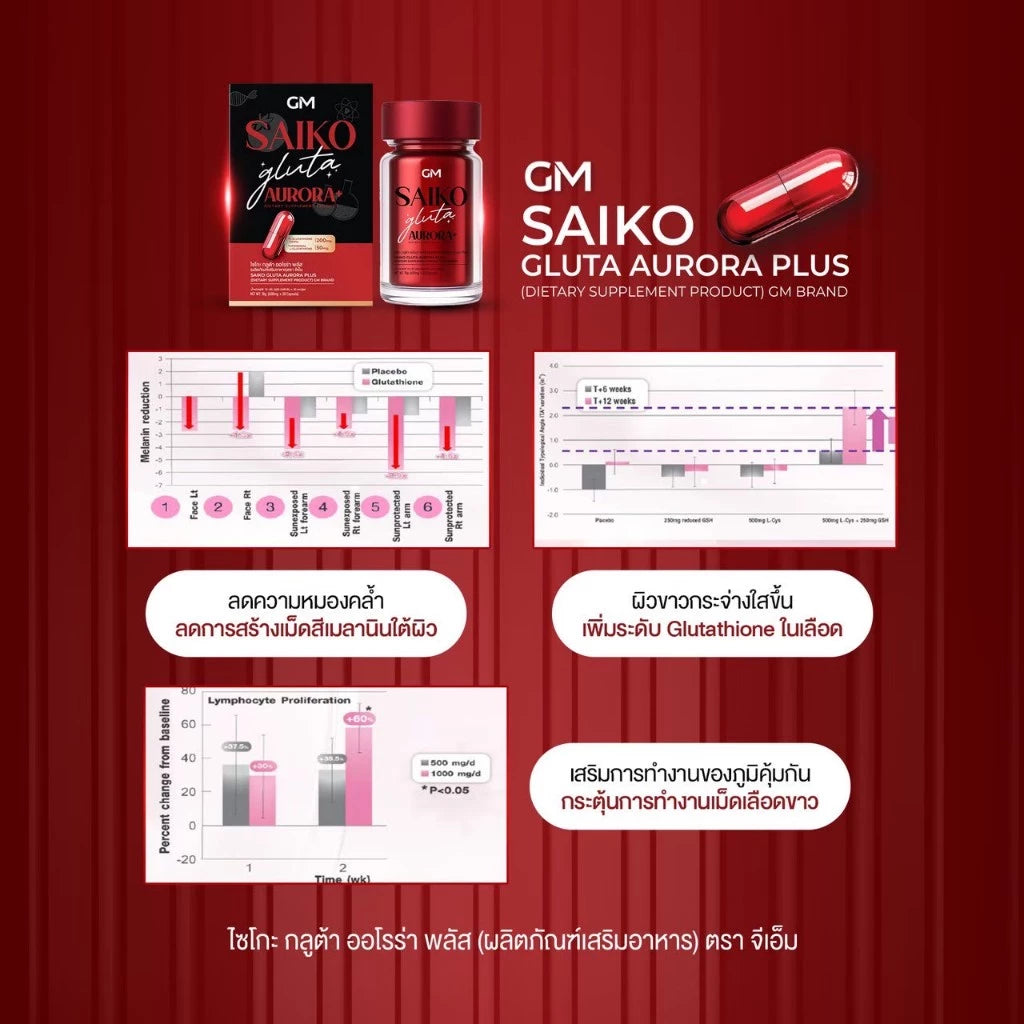 Saiko Gluta by GM – 19-Extract Skin Brightening Softgel | Gac Fruit + L-Glutathione | 30 Softgels
