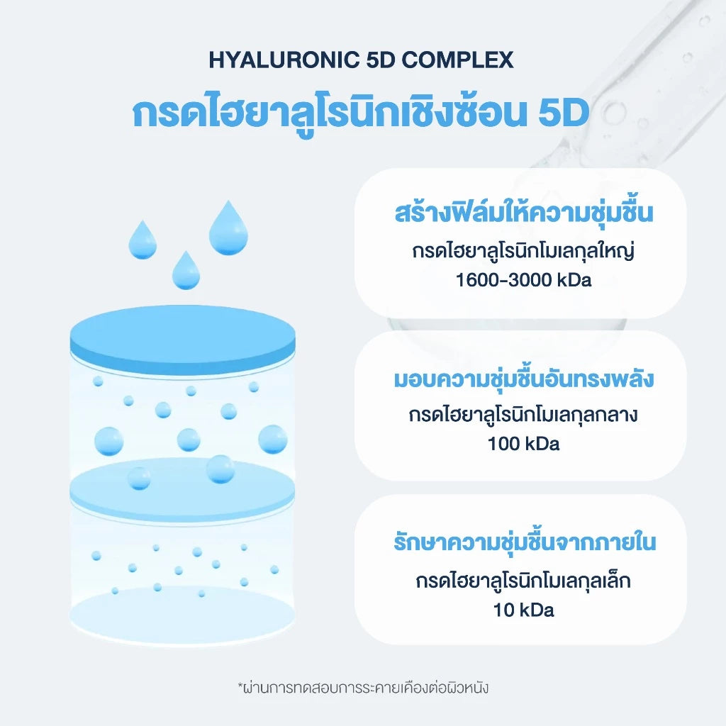 Torriden Dive-In HA Multi Pad 80+80 pack packaging Thailand hydration toner pads with 5-type low molecular hyaluronic acid