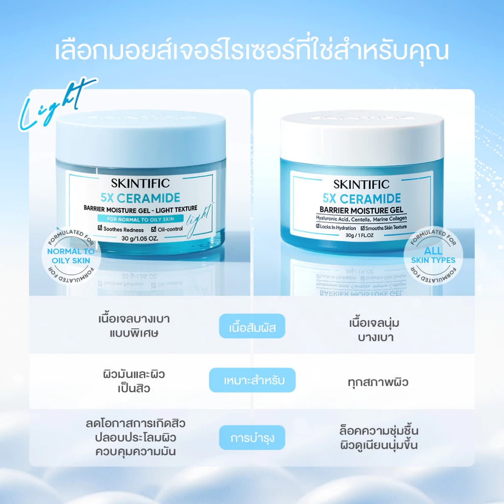 Skintific 5X Ceramide Gel texture close-up 5 ceramides panthenol hyaluronic acid formula