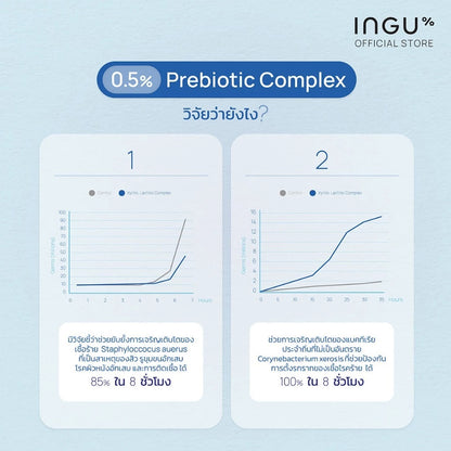 Woman using INGU Gentle Cleanser for balanced hydrated soft glowing skin before after results